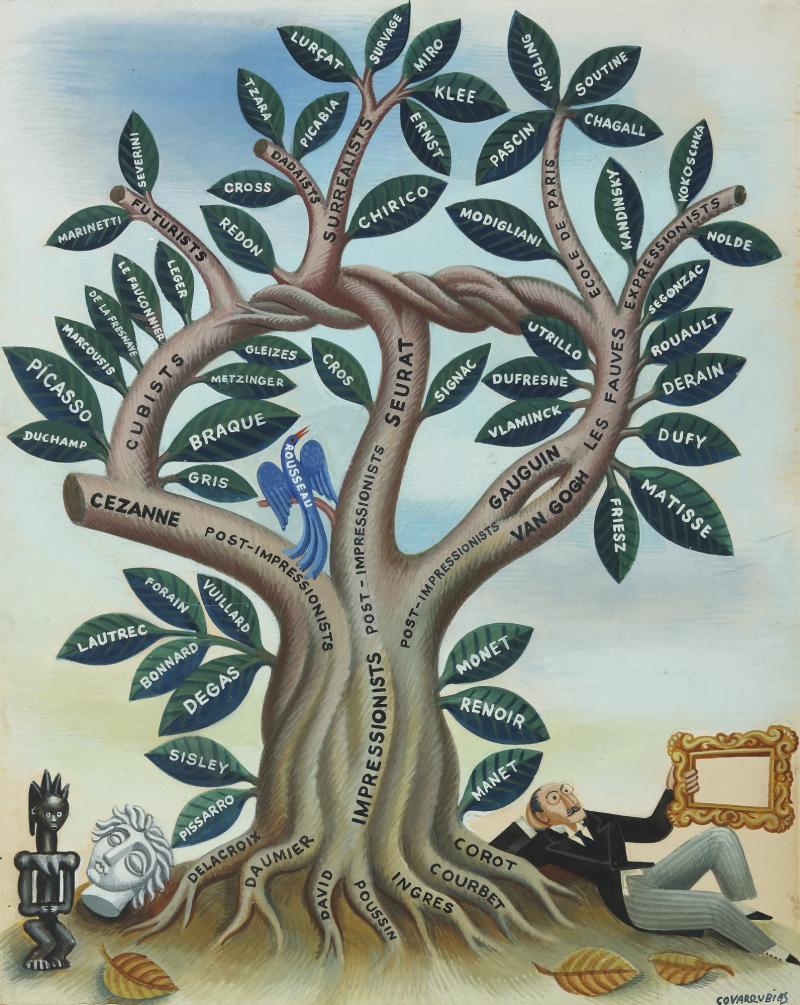 Lot 337 Property from a Private Collector, Florida Miguel Covarrubias The Tree of Modern Art–Planted 60 Years Ago Signed Covarrubias (lower right) Gouache and pen and ink on paperboard 16 1/8 by 13 in. 41 by 33 cm Executed in 1933. Estimate $100/150,000